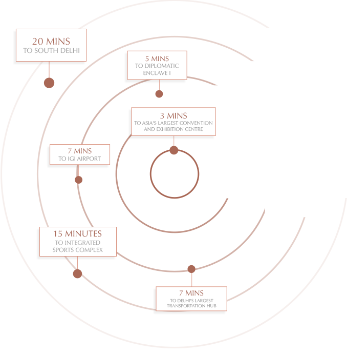 smartworld-onedxp-connectivity