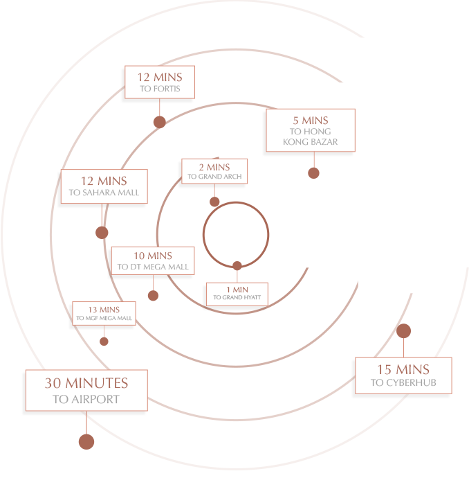 smartworld-orchard-connectivity