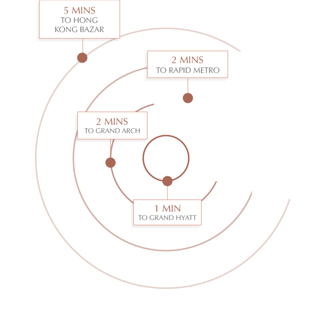 orchard-street-connectivity